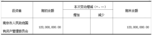 加拿大28预测