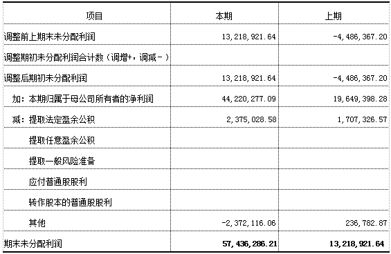 加拿大28预测