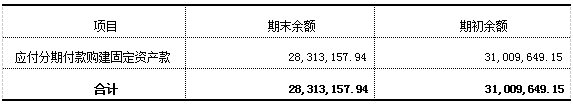 加拿大28预测