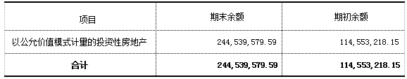 加拿大28预测