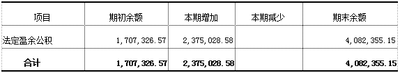 加拿大28预测