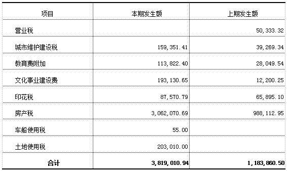 加拿大28预测