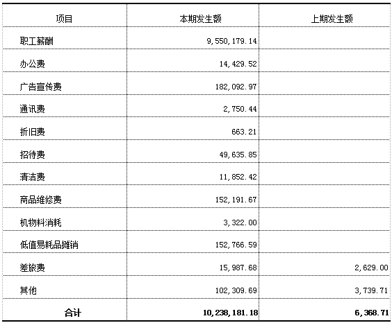 加拿大28预测