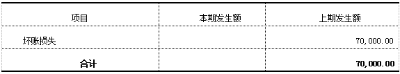 加拿大28预测