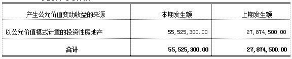 加拿大28预测