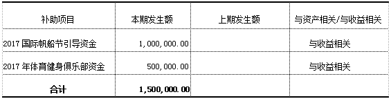 加拿大28预测