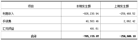 加拿大28预测