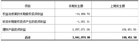 加拿大28预测