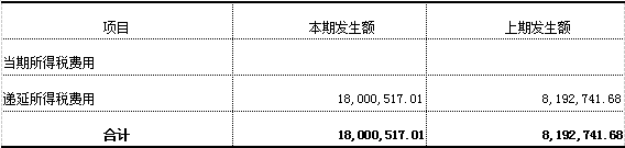 加拿大28预测