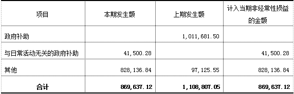 加拿大28预测
