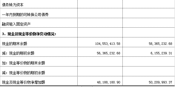 加拿大28预测
