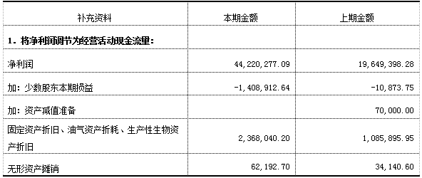 加拿大28预测