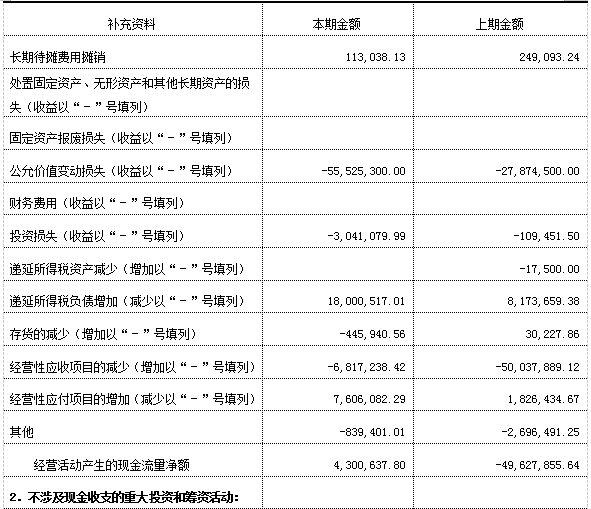 加拿大28预测