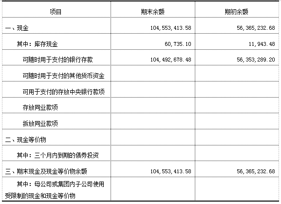 加拿大28预测
