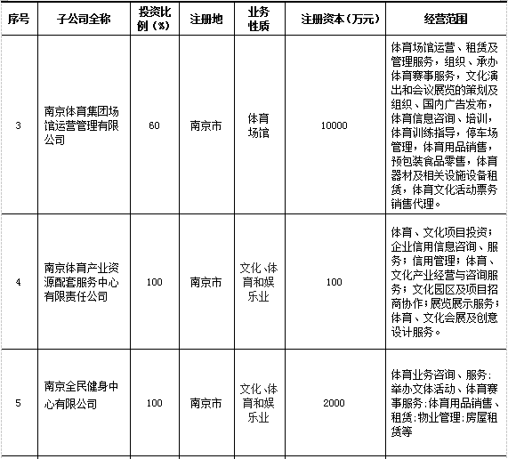 加拿大28预测