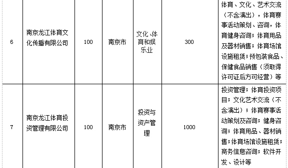 加拿大28预测