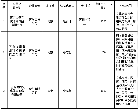 加拿大28预测