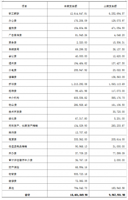 加拿大28预测