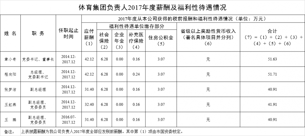 加拿大28预测