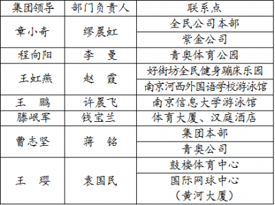 加拿大28预测