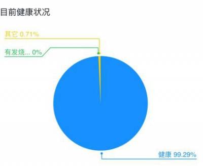 加拿大28预测