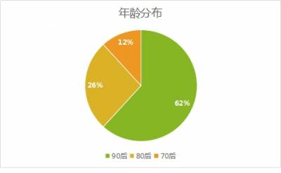 加拿大28预测