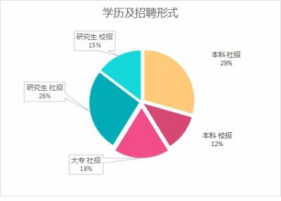 加拿大28预测