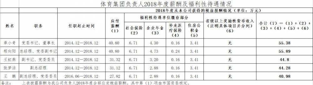 加拿大28预测