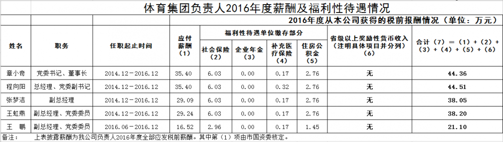 加拿大28预测