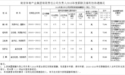 加拿大28预测