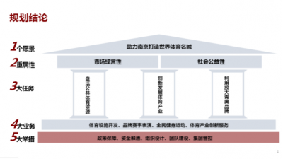 加拿大28预测