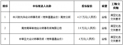 加拿大28预测