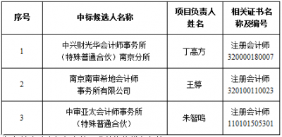 加拿大28预测