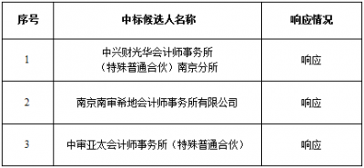 加拿大28预测