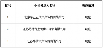 加拿大28预测