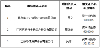 加拿大28预测
