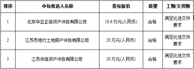 加拿大28预测