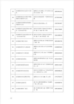 加拿大28预测