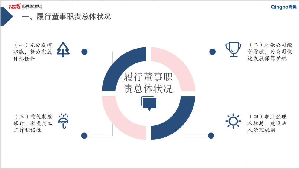 加拿大28预测