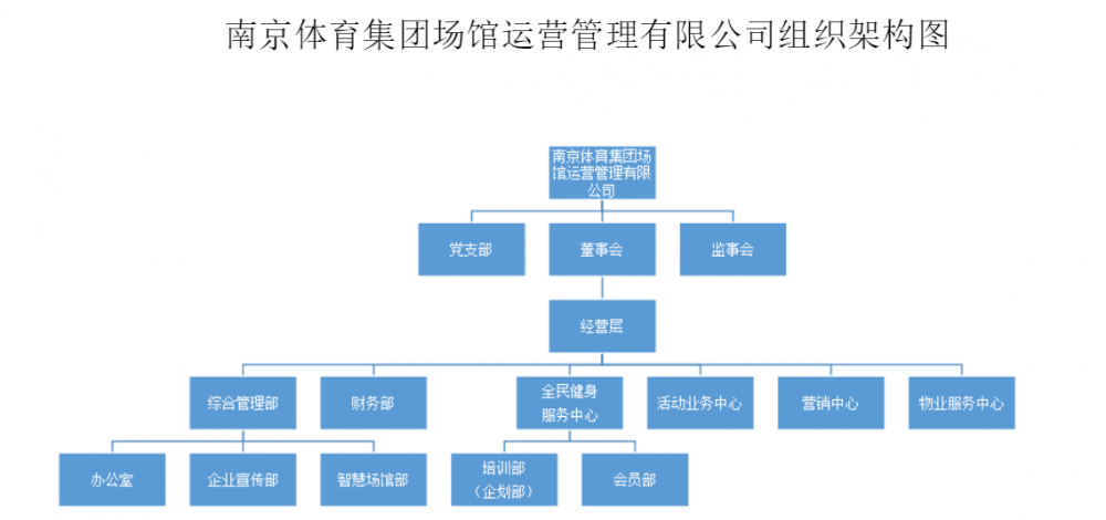 加拿大28预测