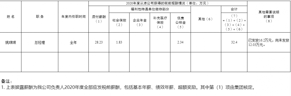 加拿大28预测