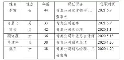 加拿大28预测