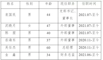 加拿大28预测