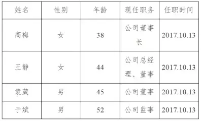 加拿大28预测
