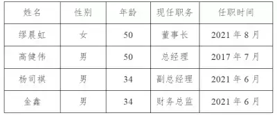加拿大28预测