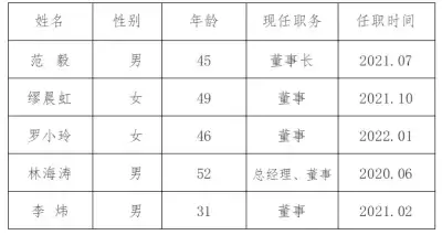 加拿大28预测