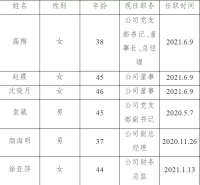 加拿大28预测