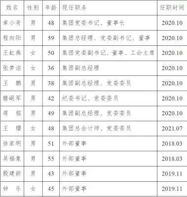 加拿大28预测
