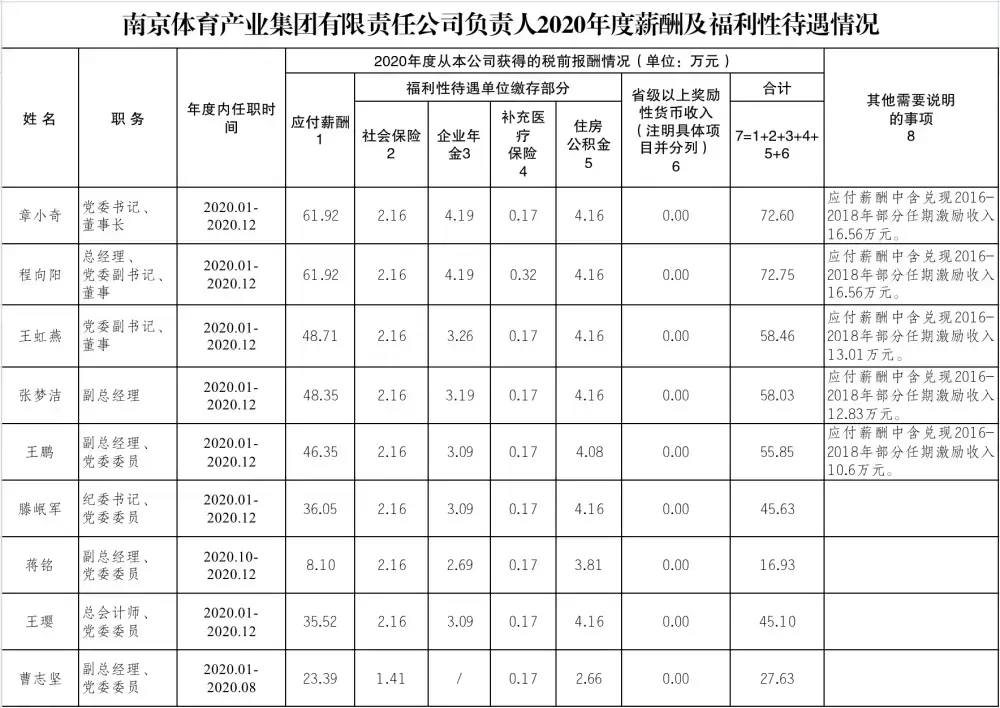 加拿大28预测