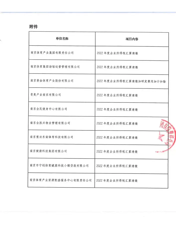 加拿大28预测
